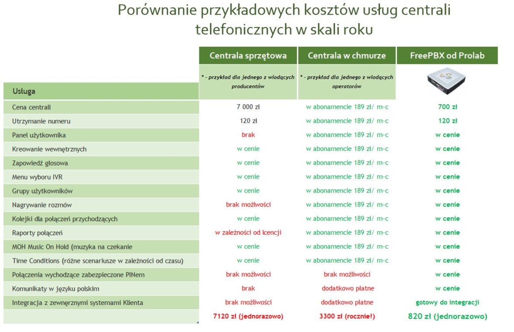 Porównanie cen