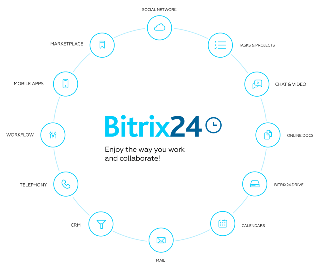 Integracja Asterisk z Bitrix24