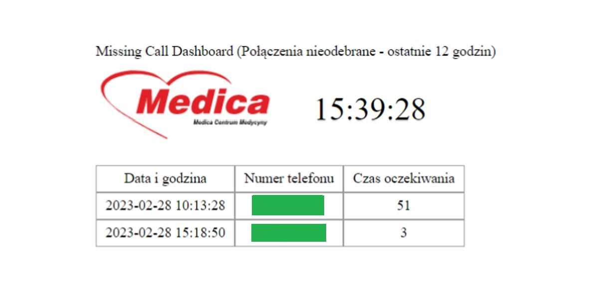 MissingCallDashboard