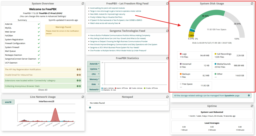 pbx dashboard