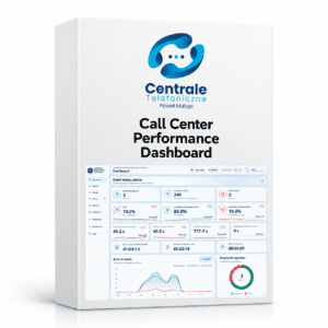 Call Center Performance Dashboard: panel do monitorowania call center